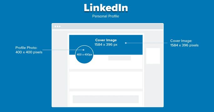 linkedin header dimensions 2022