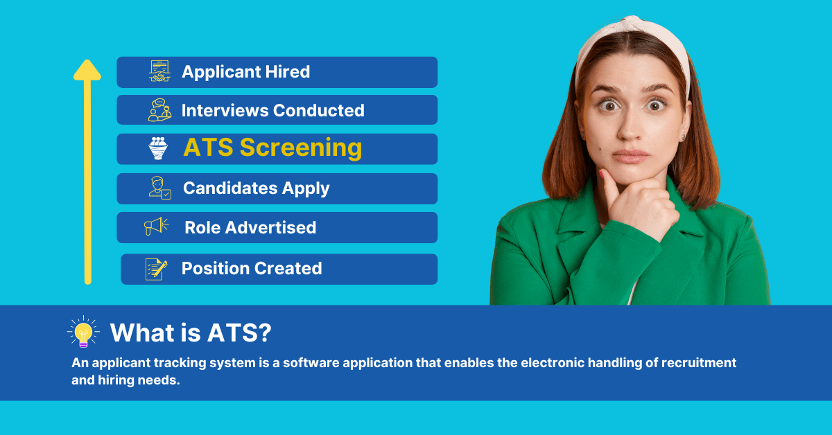 What is ATS?